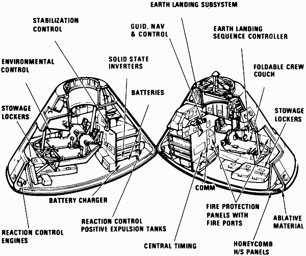 apollo csm interior