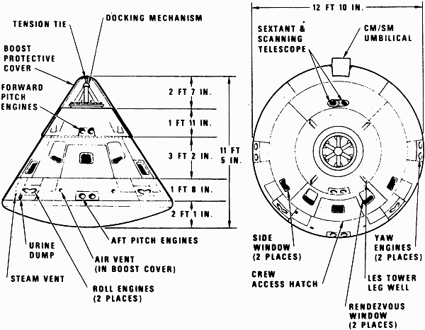 Command Module