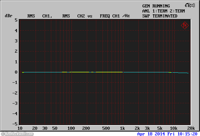 Apple iPhone 5S Audio Measurements