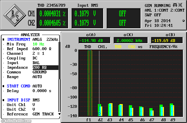 Apple iPhone 5S Audio Measurements