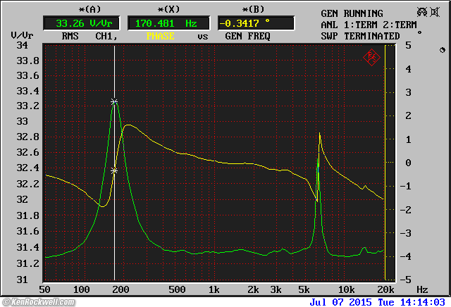 Audeze EL-8 Impedance