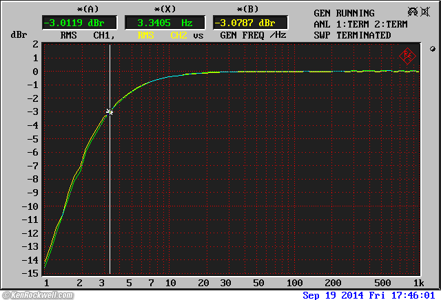 AudioSource AMP 100 frequency response