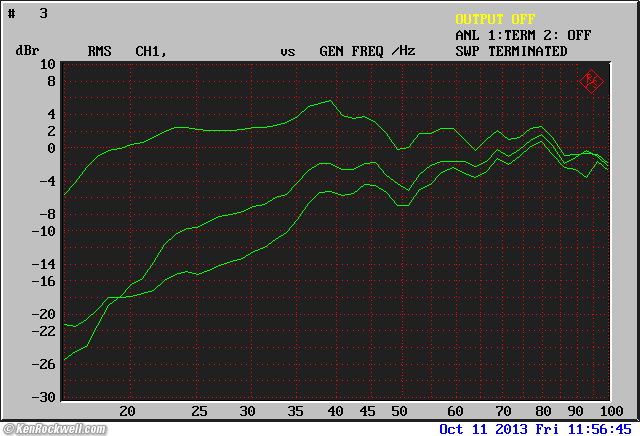 B&W 802 THD at 100 dB