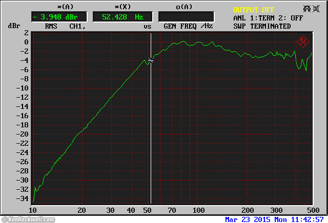 B&W ASW 850 driver-in-box close-miked frequency response.
