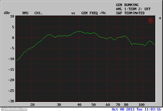 B&W ASW850 frequecy response