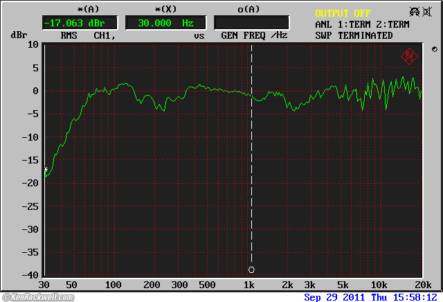 B&W Matrix 805 Frequency Response