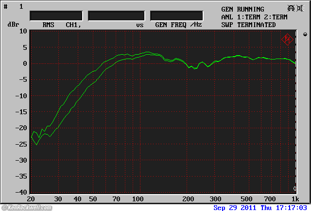 B&W Matrix 805 Frequency Response