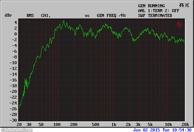 B&W Matrix 805 Frequency Response