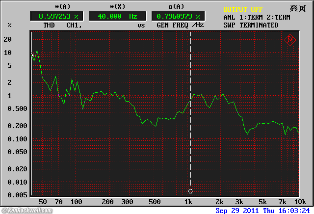 B&W Matrix 805 Distortion