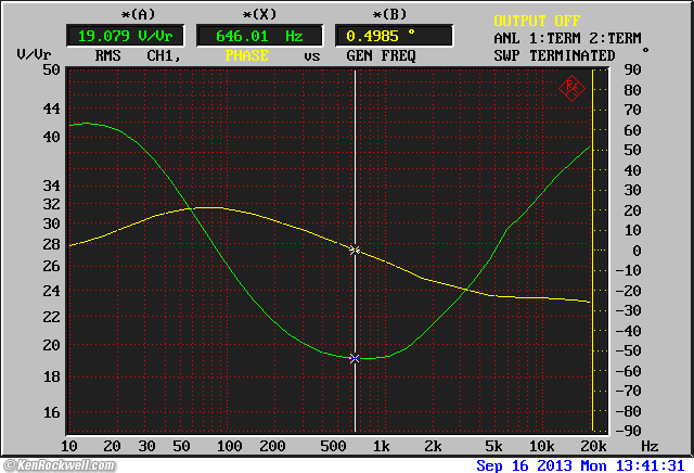 Bose OE Headphones Impedance