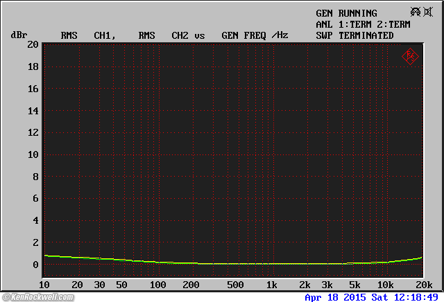 Crown IC 150 frequency response