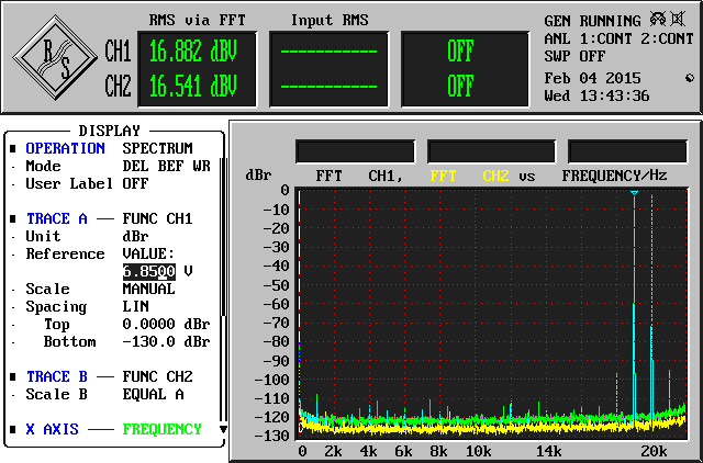 Crown SL2 measured performance