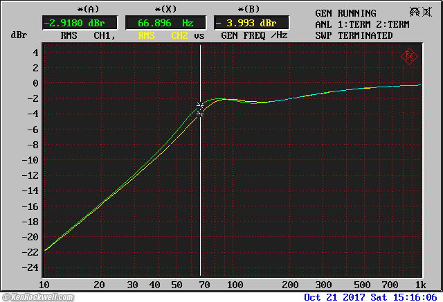 Crown SL2 measured performance