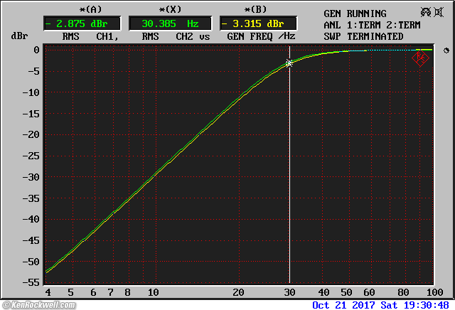 Crown SL2 measured performance