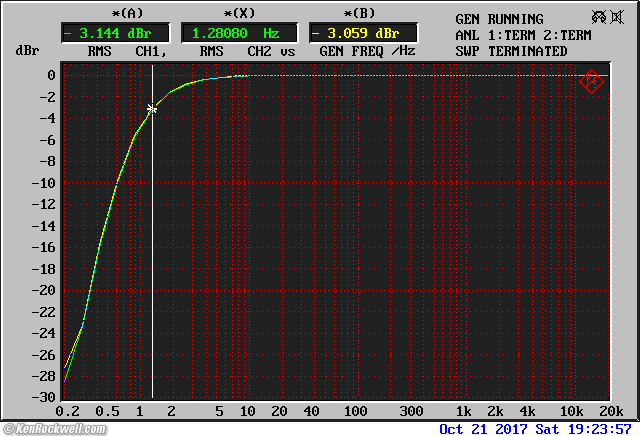 Crown SL2 measured performance