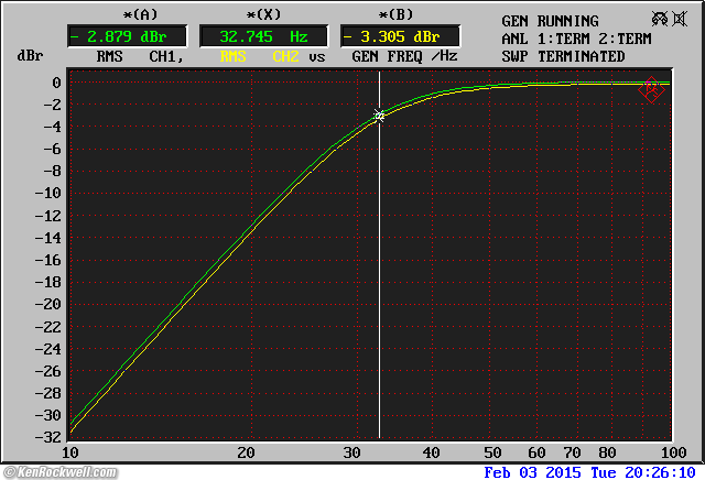 Crown SL2 measured performance