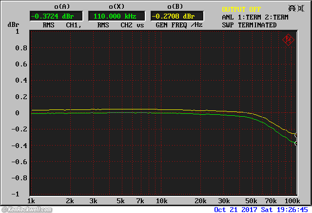 Crown SL2 measured performance