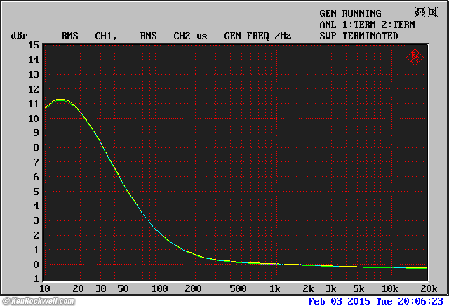 Crown SL2 measured performance