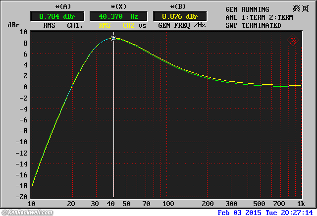 Crown SL2 measured performance