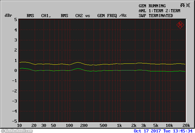 Crown SL2 measured performance