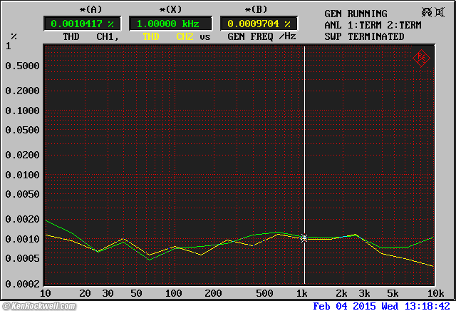 Crown SL2 measured performance