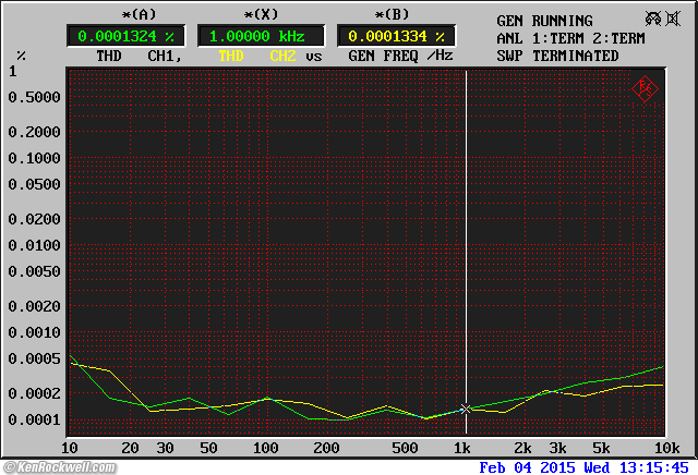 Crown SL2 measured performance