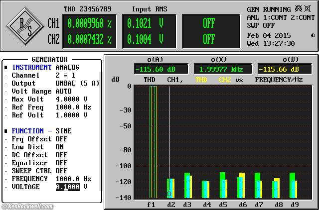 Crown SL2 measured performance