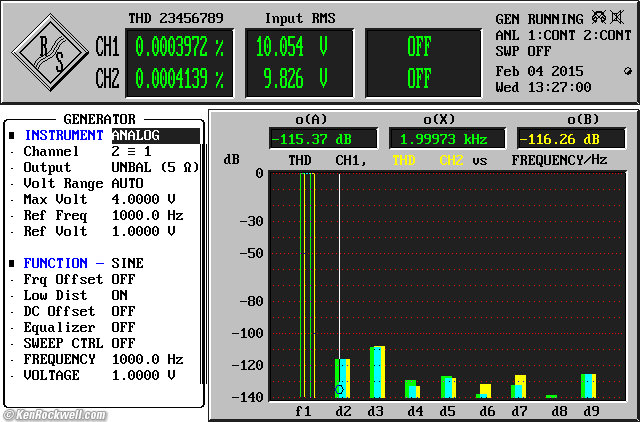 Crown SL2 measured performance