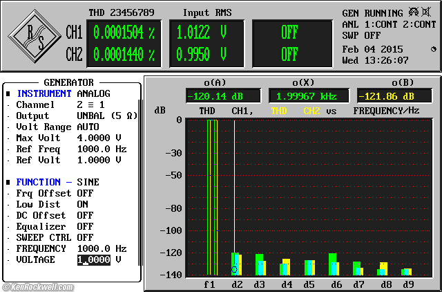 Crown SL2 measured performance