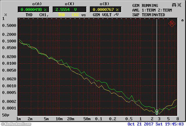 Crown SL2 measured performance