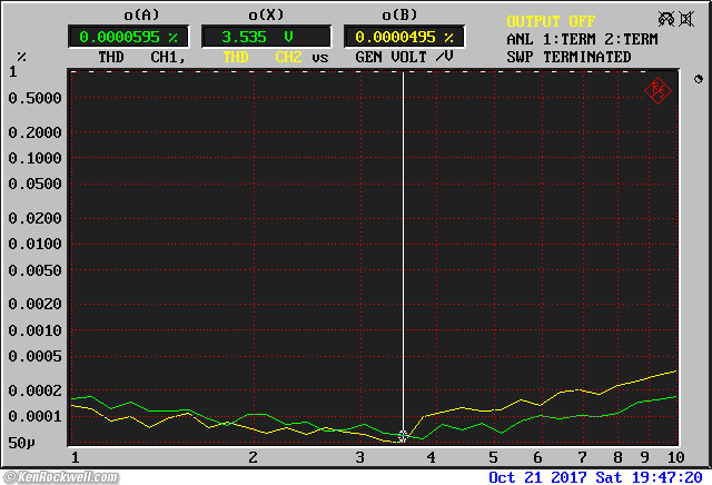 Crown SL2 measured performance