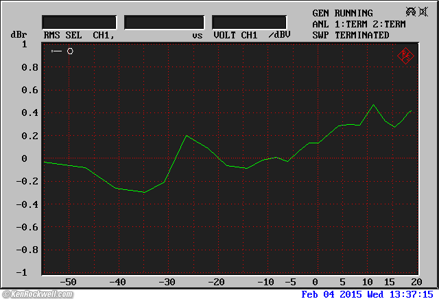 Crown SL2 measured performance