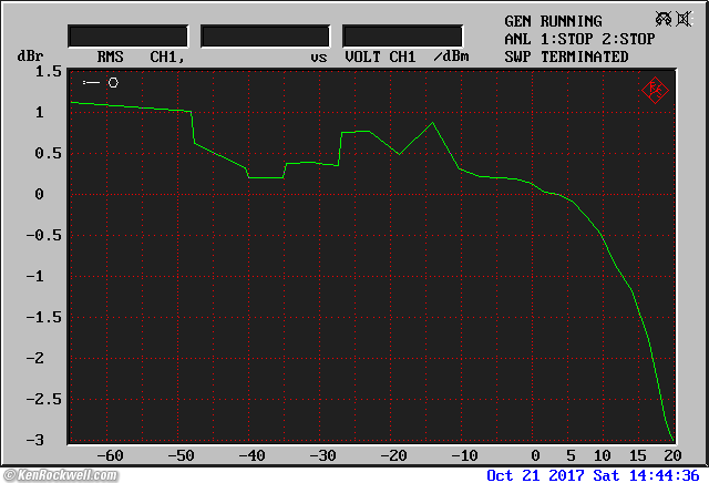 Crown SL2 measured performance