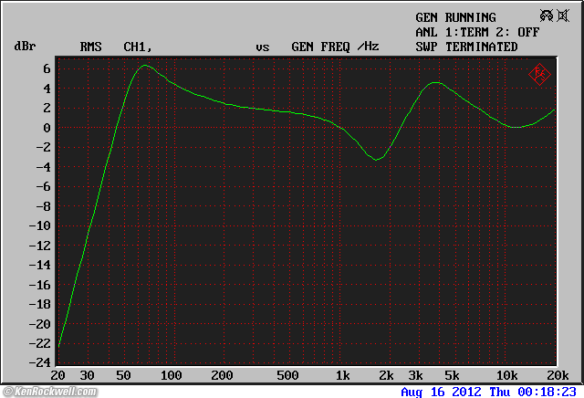 Focal XS Book Amplifier Response