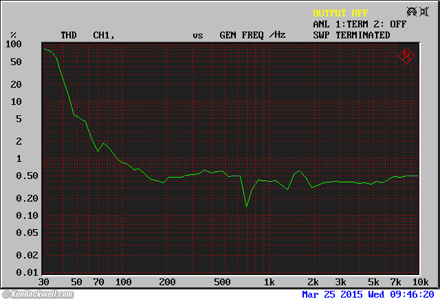 Neumann KH 120 A Distortion