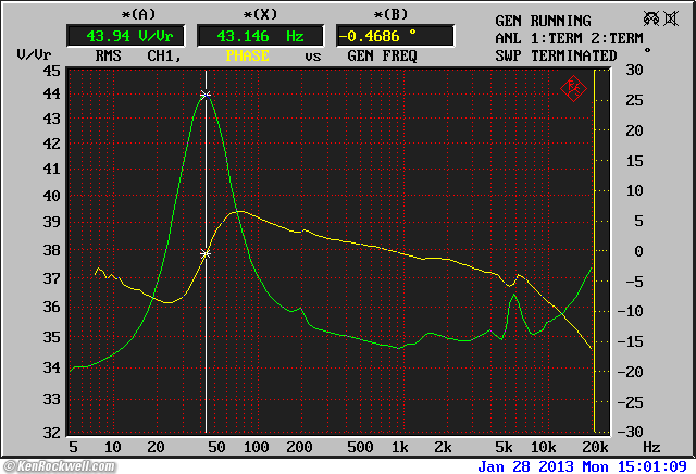 RHA SA950i impedance