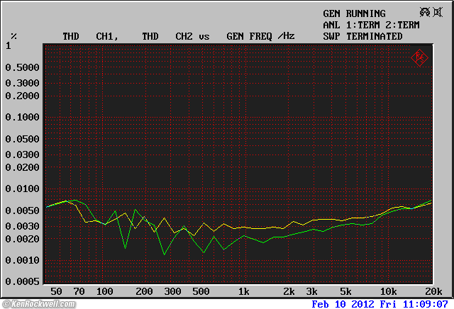 Tek 764 frequency response