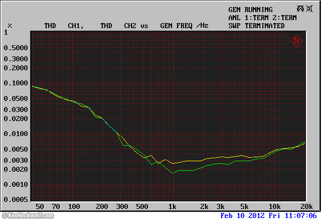 Tek 764 frequency response