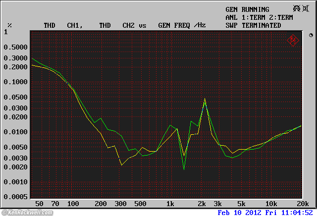 Tek 764 frequency response