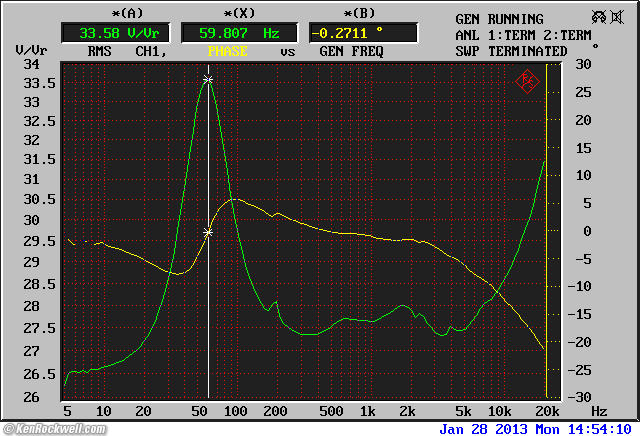 Velodyne vTrue Driver