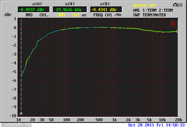 Zoom H4n Frequency Response