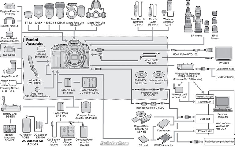 50D accessories