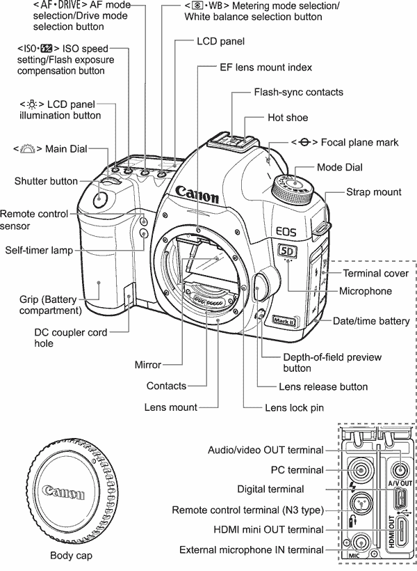 Canon 5d Mark Iii Инструкция На Русском Pdf Скачать