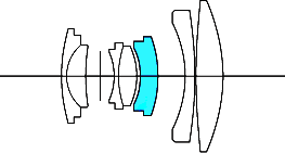 Fuji 27mm f/2.8 internal diagram