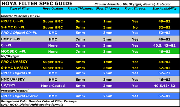 Hoya Filter Specifications