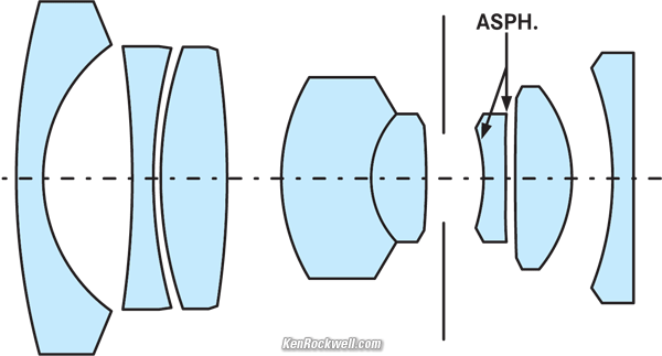 Internal Diagram, LEICA SUPER-ELMAR-M 21mm f/3.4 ASPH