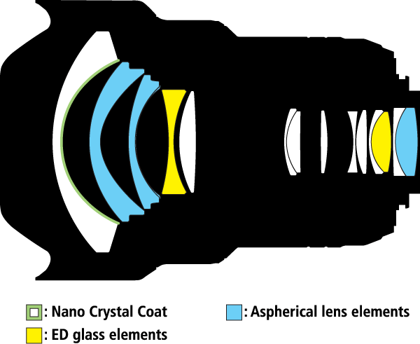 Optics