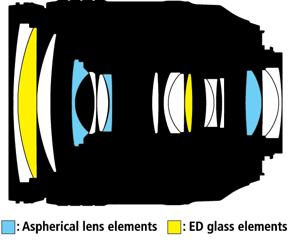 Nikon 24-120mm diagram