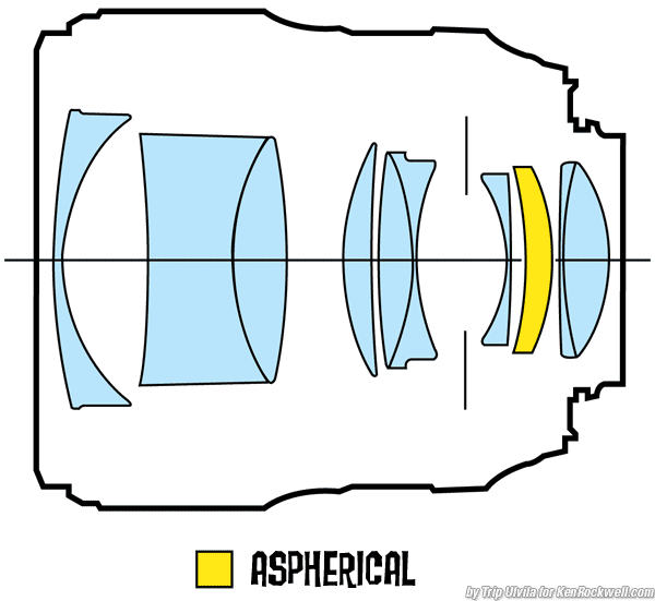 Nikon 35mm diagram