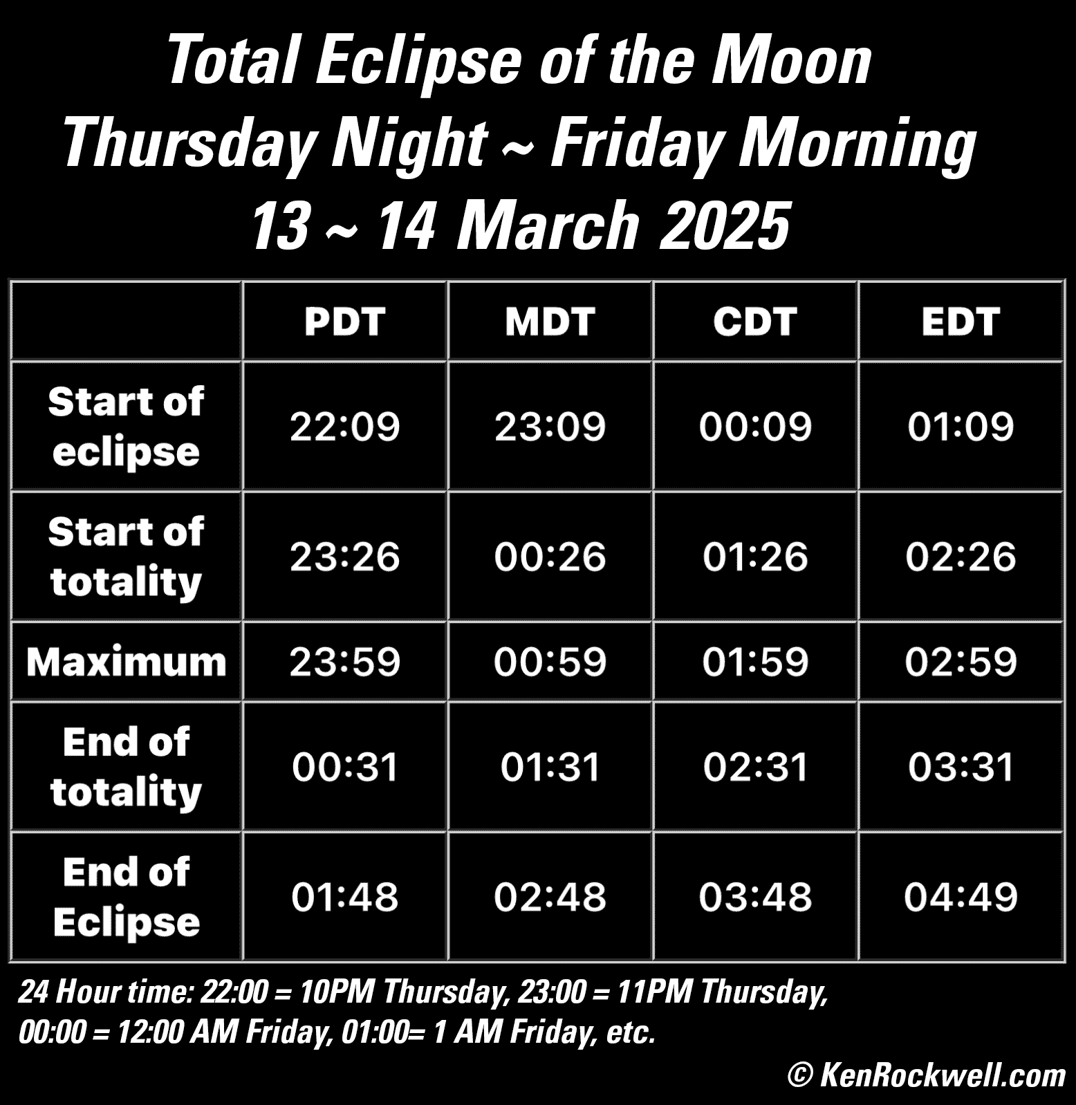 Total Eclipse of the Moon 2025-03